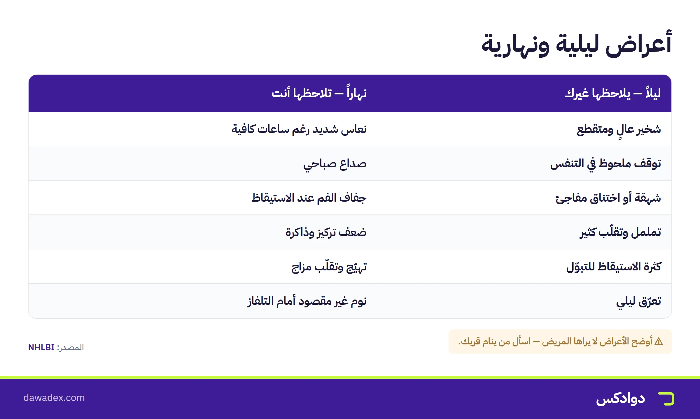 أعراض انقطاع النفس النومي الليلية والنهارية