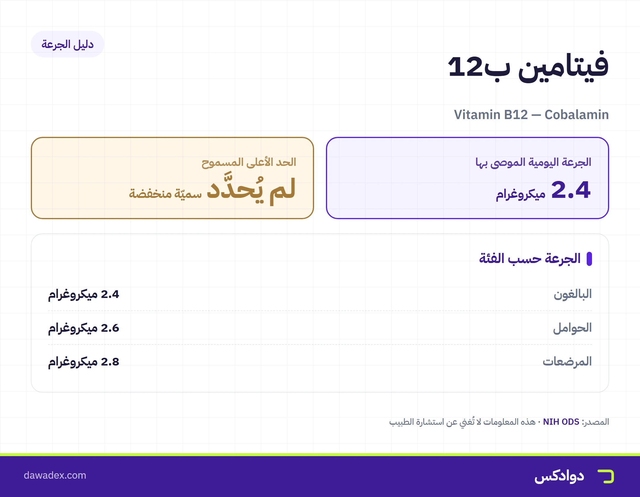 بطاقة جرعة فيتامين ب12: الاحتياج اليومي 2.4 ميكروغرام للبالغين