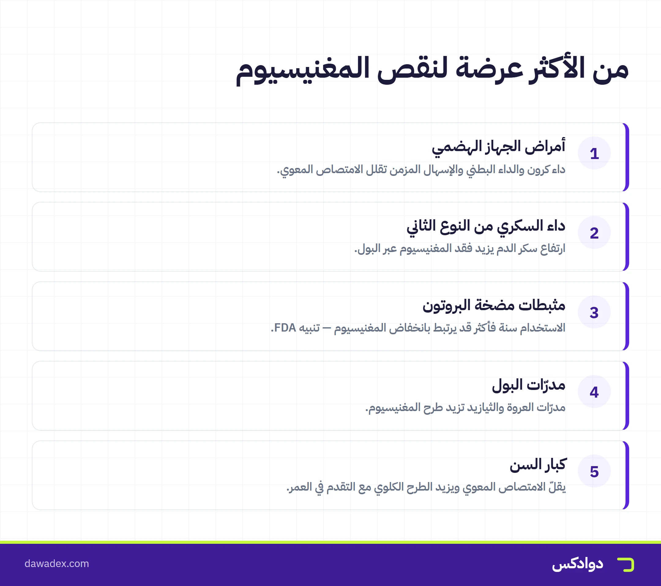 الفئات الأكثر عرضة لنقص المغنيسيوم: أمراض الجهاز الهضمي والسكري ومثبطات مضخة البروتون ومدرّات البول وكبار السن
