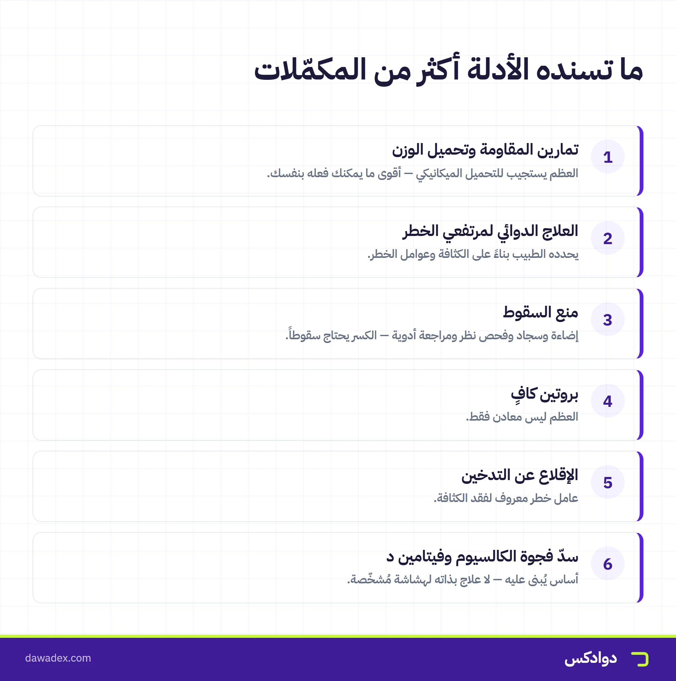 ما تسنده الأدلة في هشاشة العظام: تمارين المقاومة والعلاج الدوائي ومنع السقوط