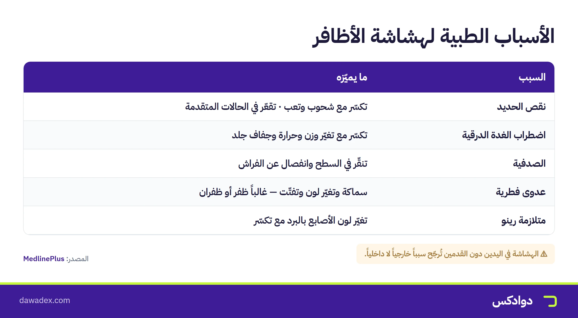 الأسباب الطبية لهشاشة الأظافر: نقص الحديد والغدة الدرقية والصدفية والعدوى الفطرية