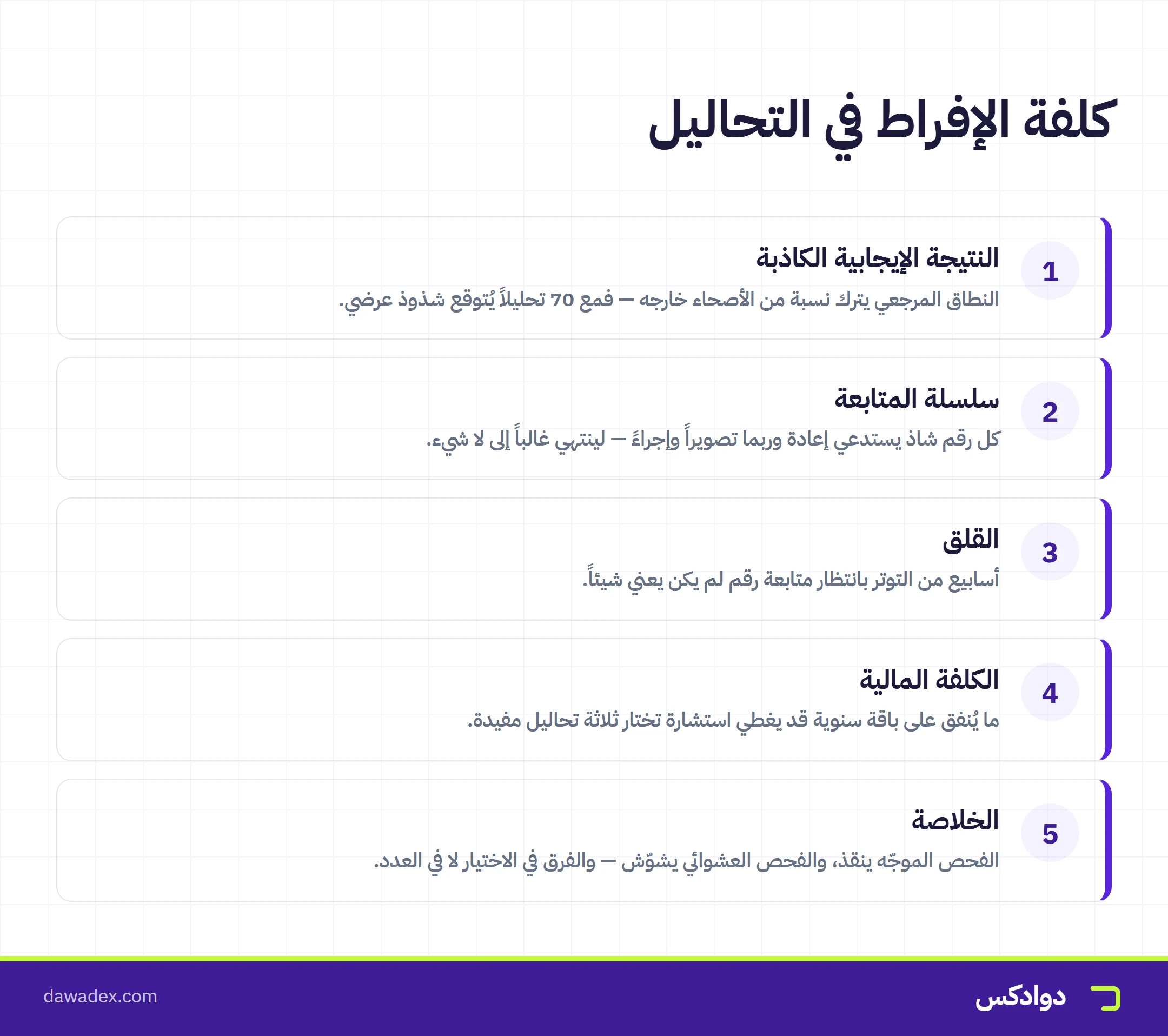 كلفة الإفراط في التحاليل: النتائج الإيجابية الكاذبة وسلسلة المتابعة والقلق والكلفة