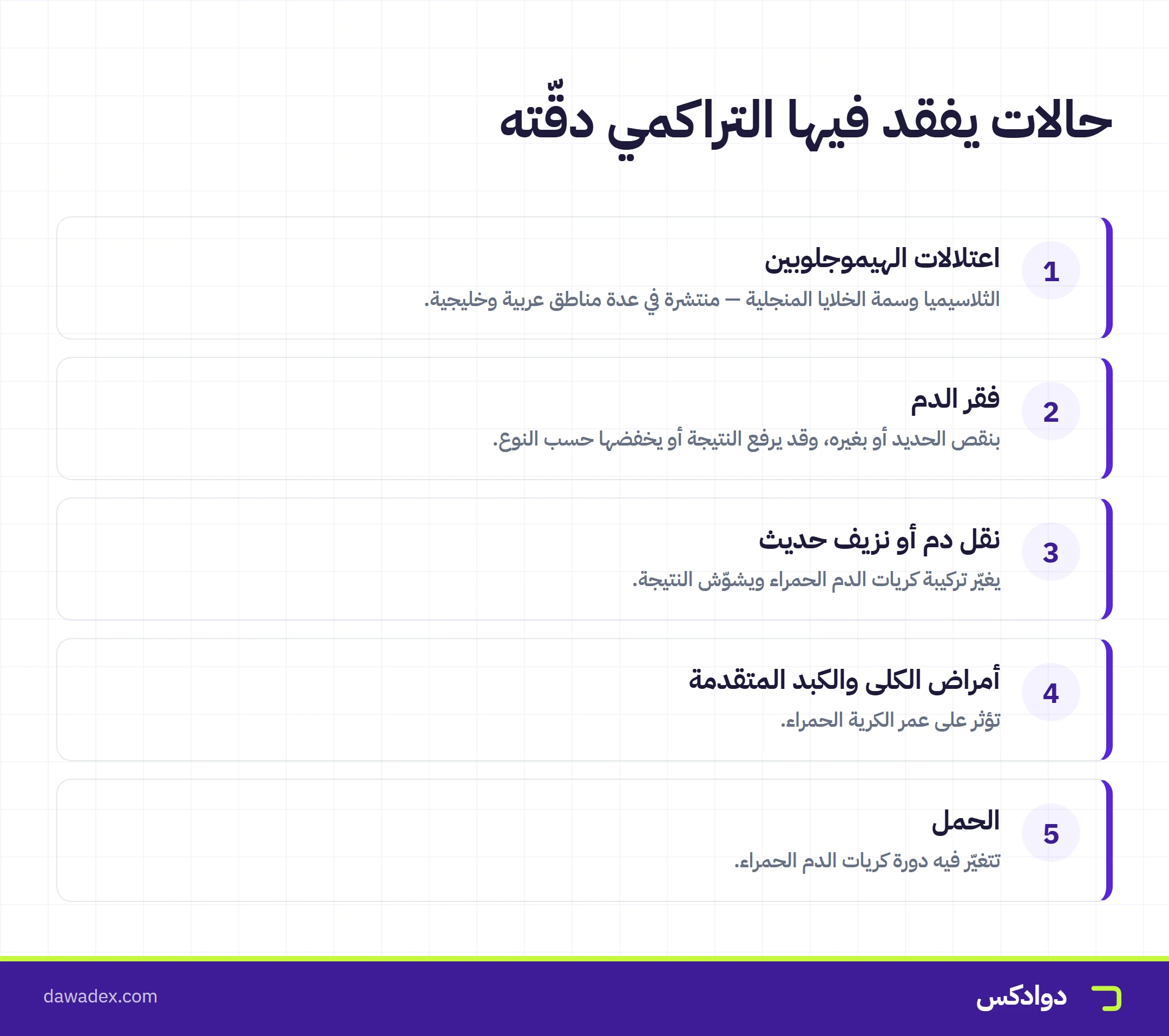 حالات يفقد فيها تحليل السكر التراكمي دقّته: اعتلالات الهيموجلوبين وفقر الدم ونقل الدم وأمراض الكلى والحمل