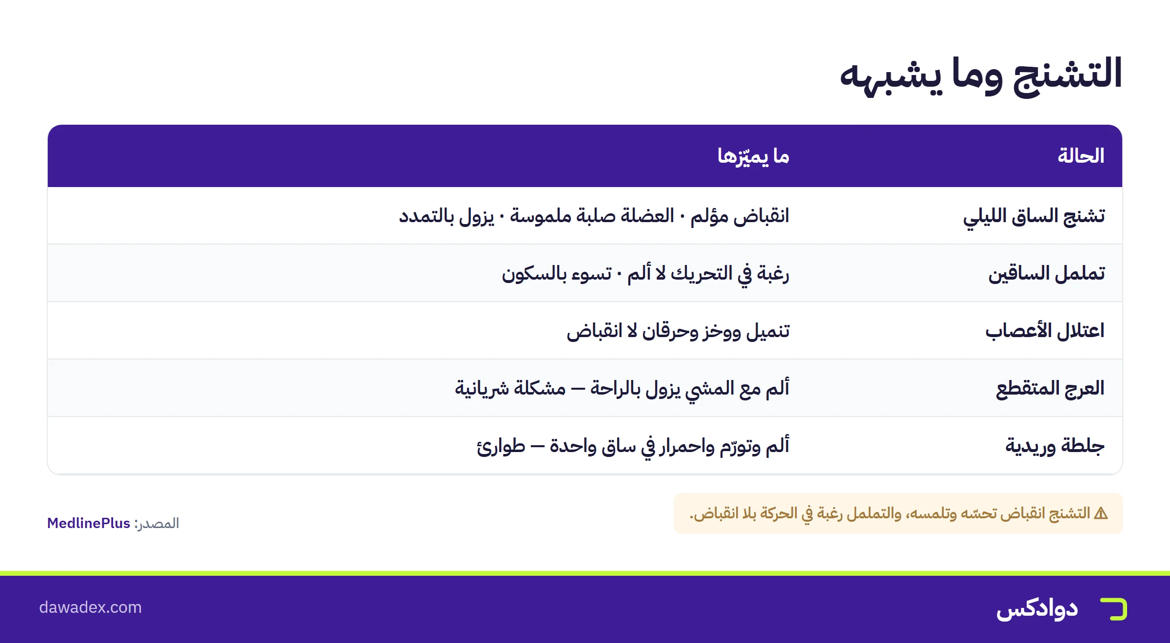 التشنج الليلي وما يشبهه: تململ الساقين واعتلال الأعصاب والعرج المتقطع والجلطة الوريدية